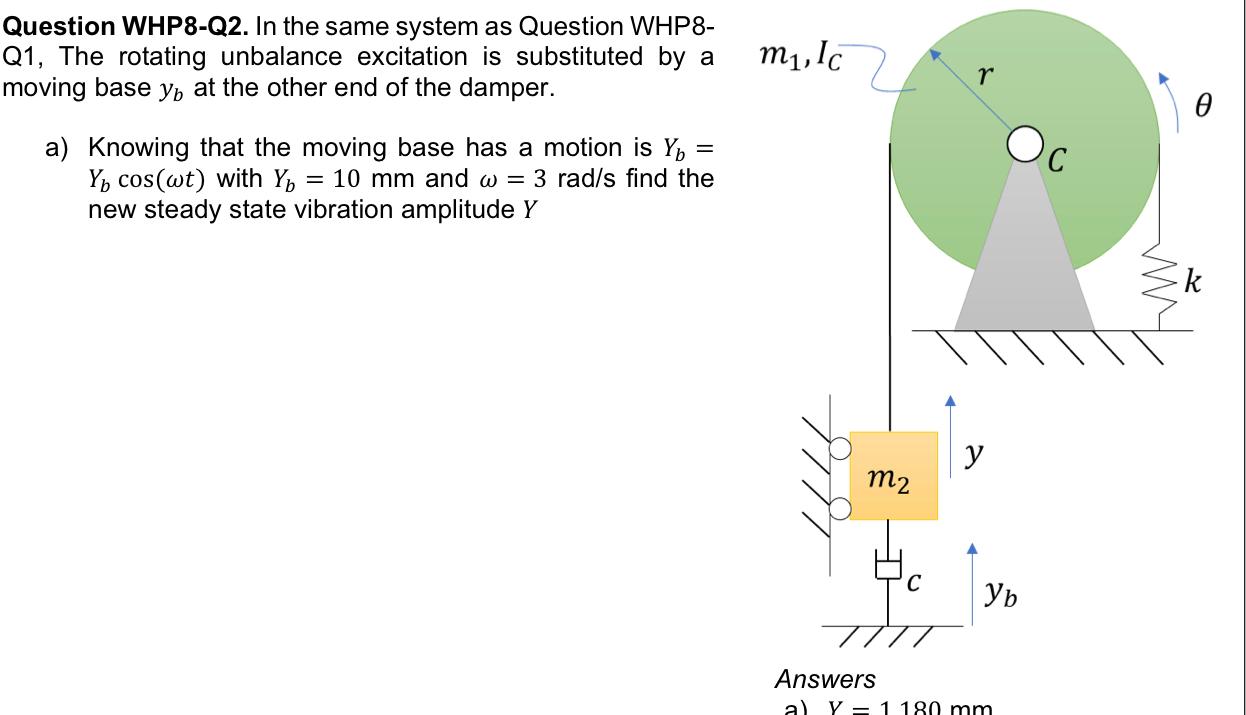 Solved Question WHP8-Q1. The system in figure is composed | Chegg.com