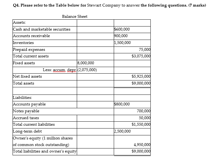 Solved Q4. Please refer to the Table below for Stewart | Chegg.com