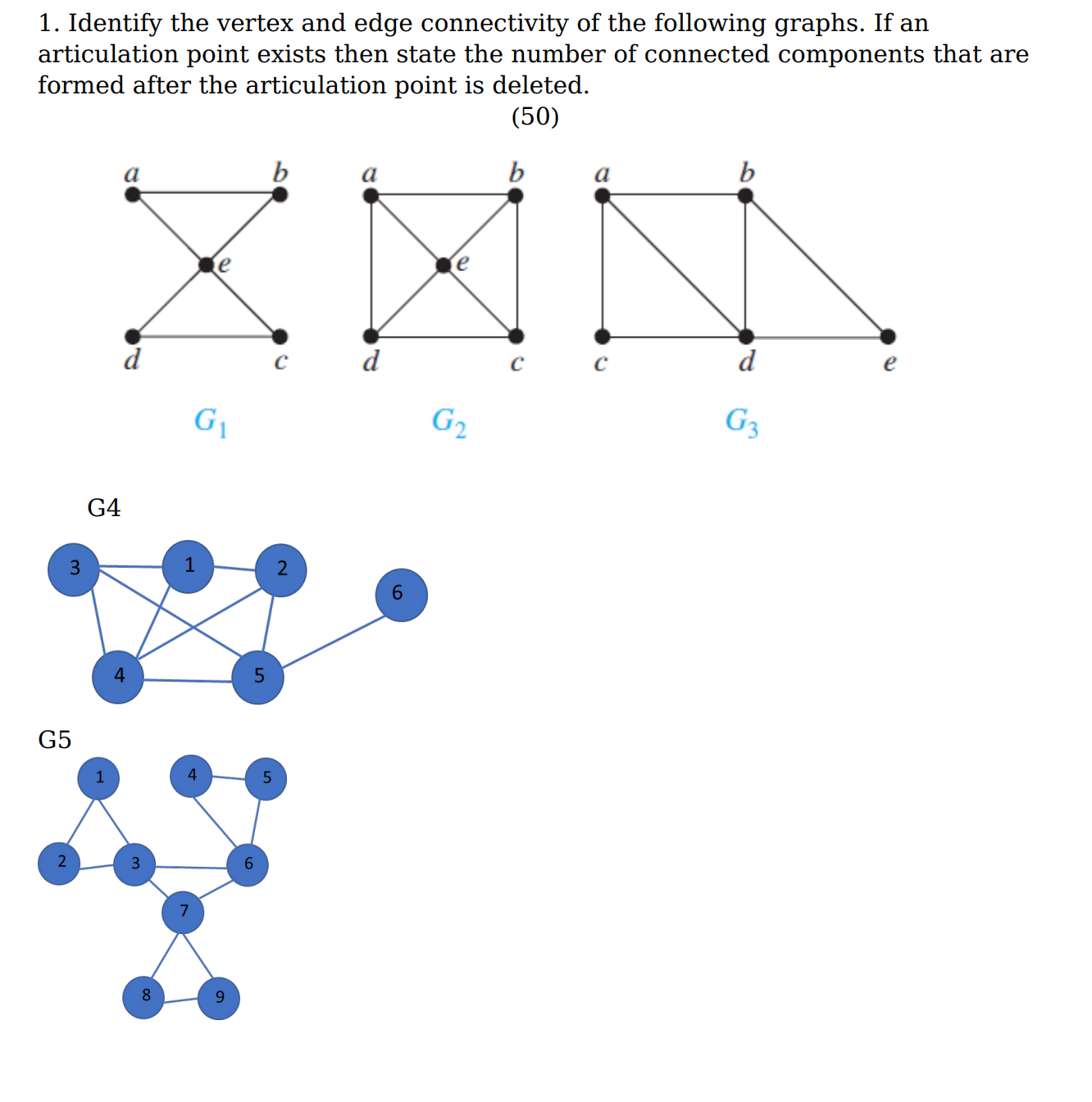 Solved Identify the vertex and edge connectivity of the | Chegg.com