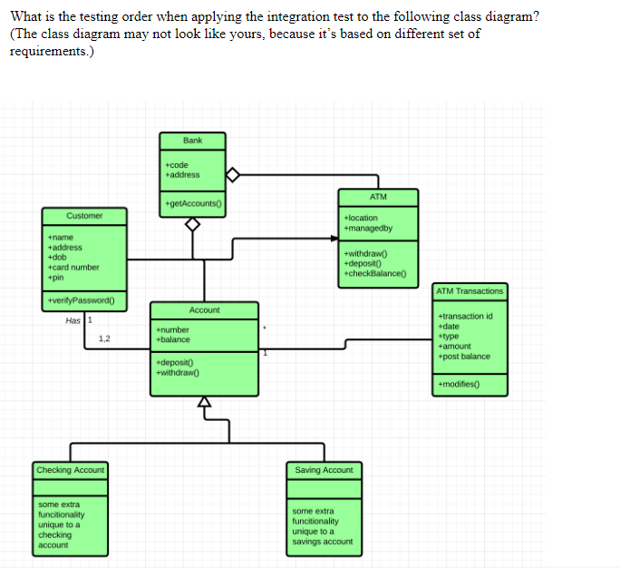 Solved What is the testing order when applying the | Chegg.com