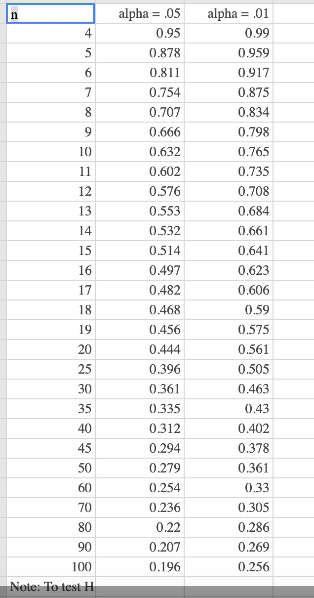 Solved Listed Below Are The Overhead Widths (in Cm) Of Seals 