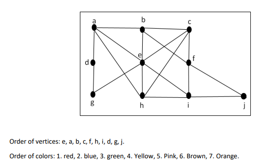 c source code graph coloring pages