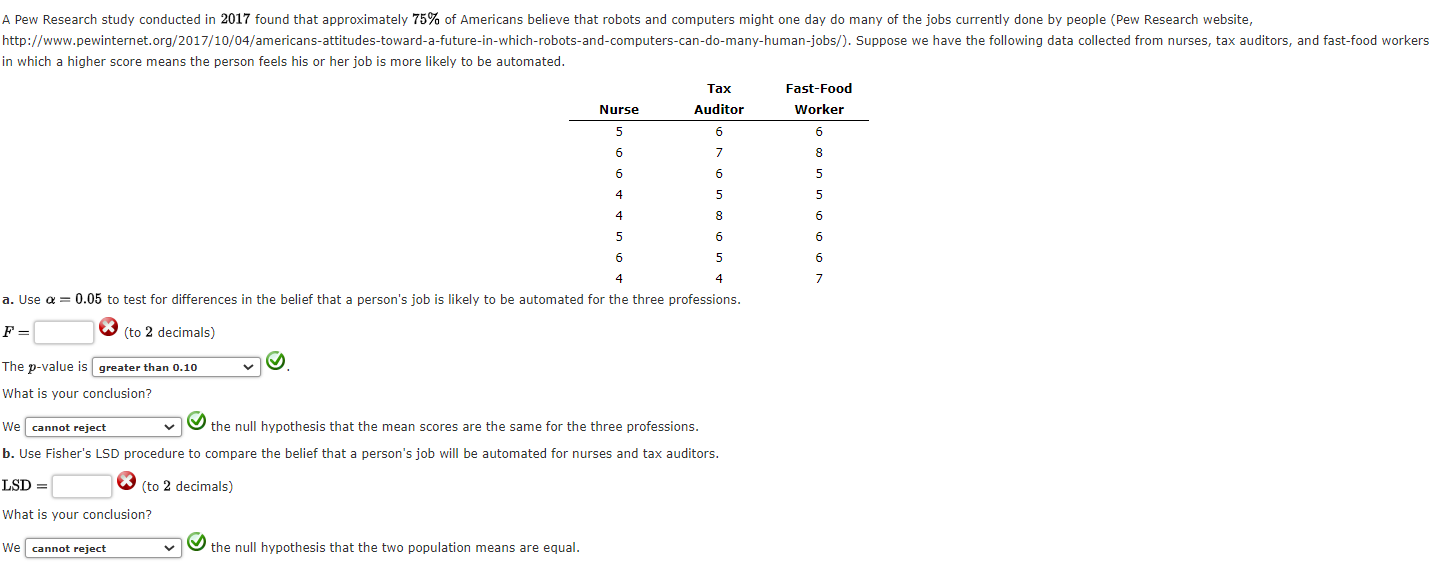 Solved in which a higher score means the person feels his or | Chegg.com