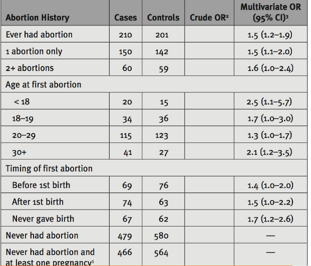 solved-calculate-the-crude-odds-ratios-for-each-of-the-chegg