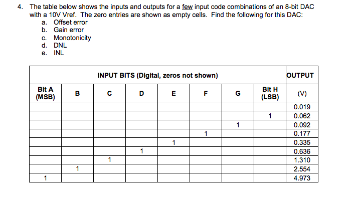 Solved 4. The table below shows the inputs and outputs for a | Chegg.com