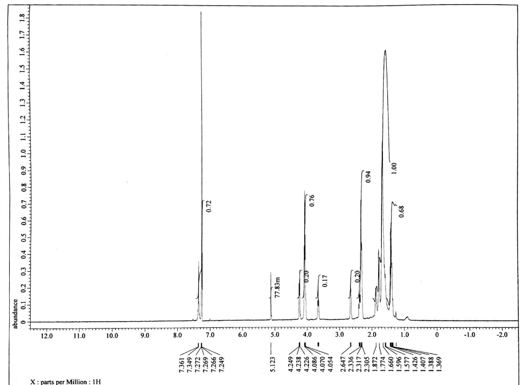 Solved Experimental notes caprolactone tin octoate product