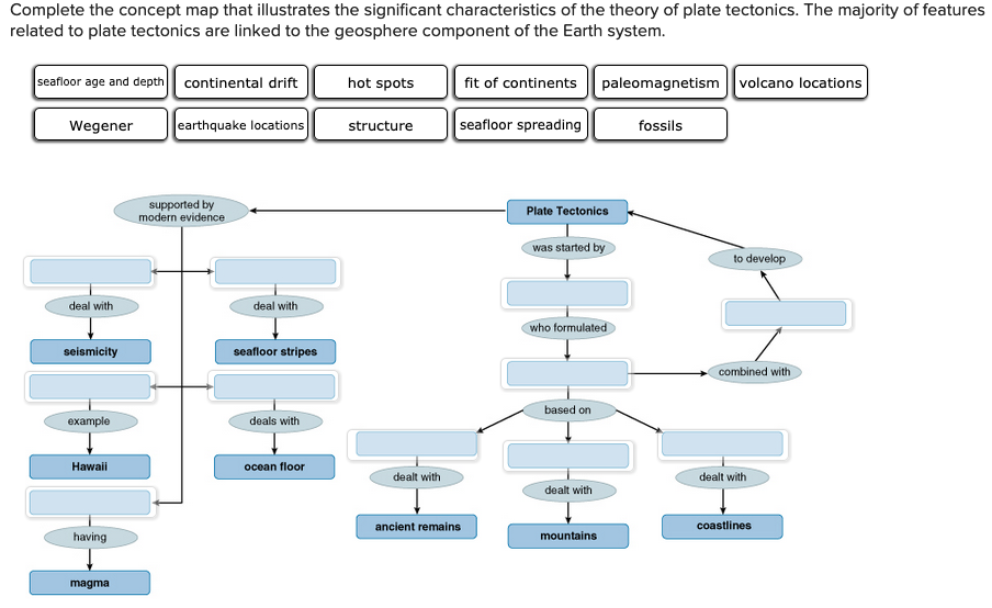 complete-the-concept-map-that-illustrates-the-significant-characteristics-of-the-theory-of-plate