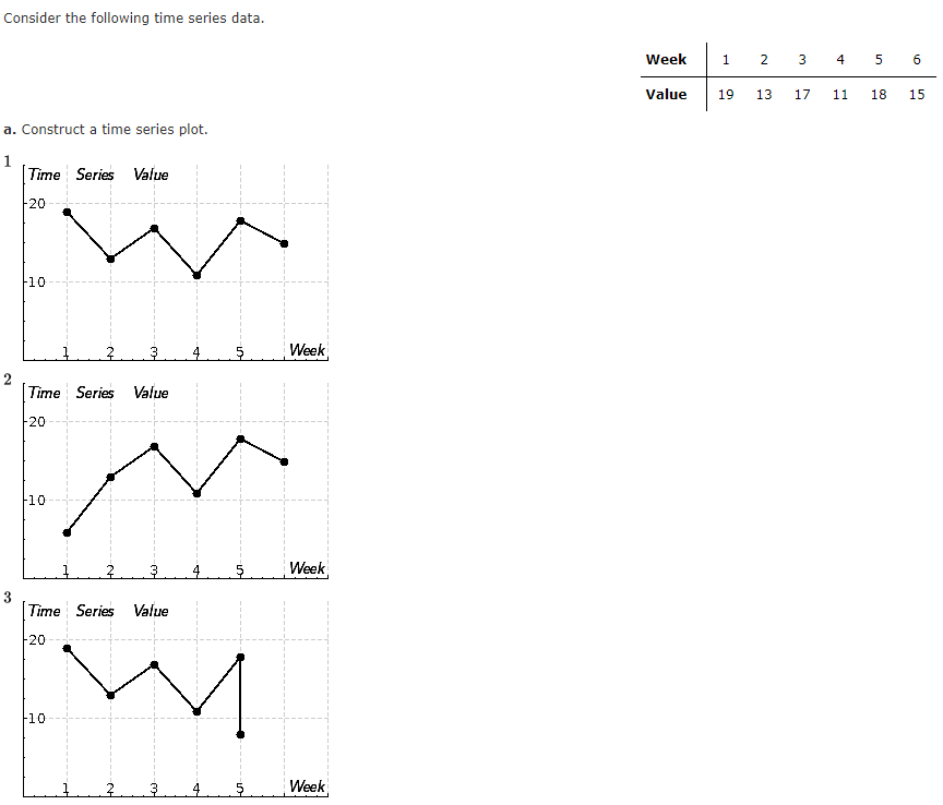 Solved Consider The Following Time Series Data Week 1 2 3 4