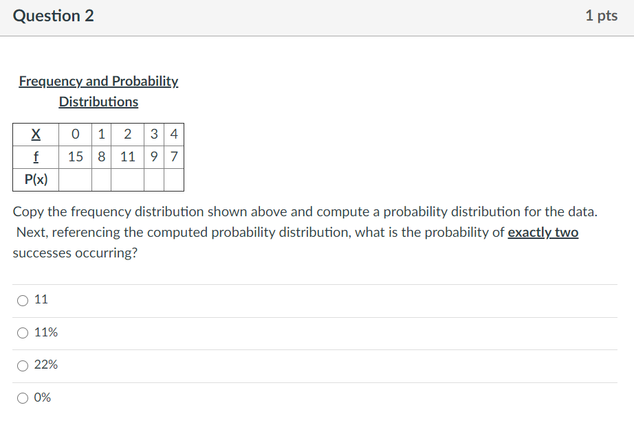 Solved Question 2 1 pts Frequency and Probability. | Chegg.com