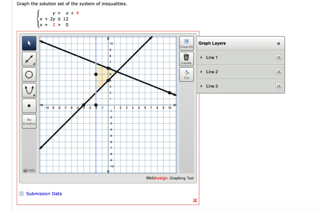 Solved Graph The Solution Set Of The System Of Inequaliti Chegg Com