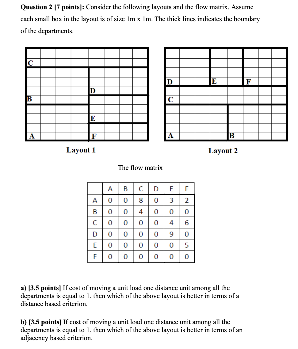 Solved Question 2 [7 points]: Consider the following layouts | Chegg.com