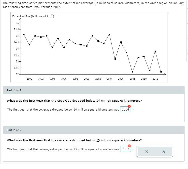 SOLVED THE FOLLOWING TIME SERIES PLOT PRESENTS THE visual data 4