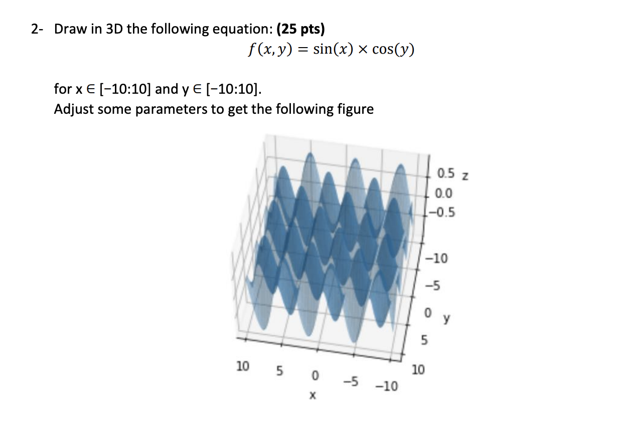 Solved 2- Draw in 3D the following equation: (25 pts) f(x, | Chegg.com