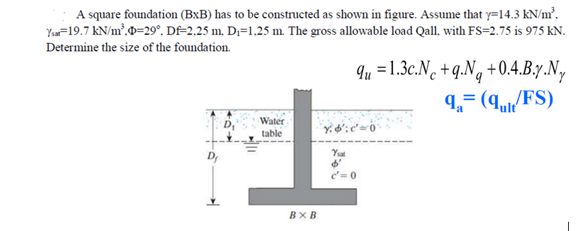 Solved A Square Foundation (BxB) Has To Be Constructed As | Chegg.com ...