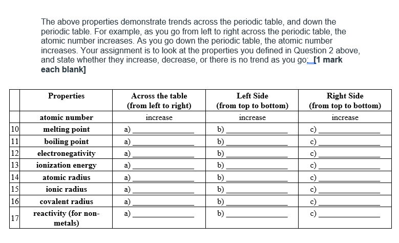 Solved The above properties demonstrate trends across the | Chegg.com