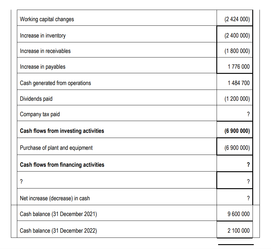 Solved Question 1: Financial AccountingStudy the Statement | Chegg.com