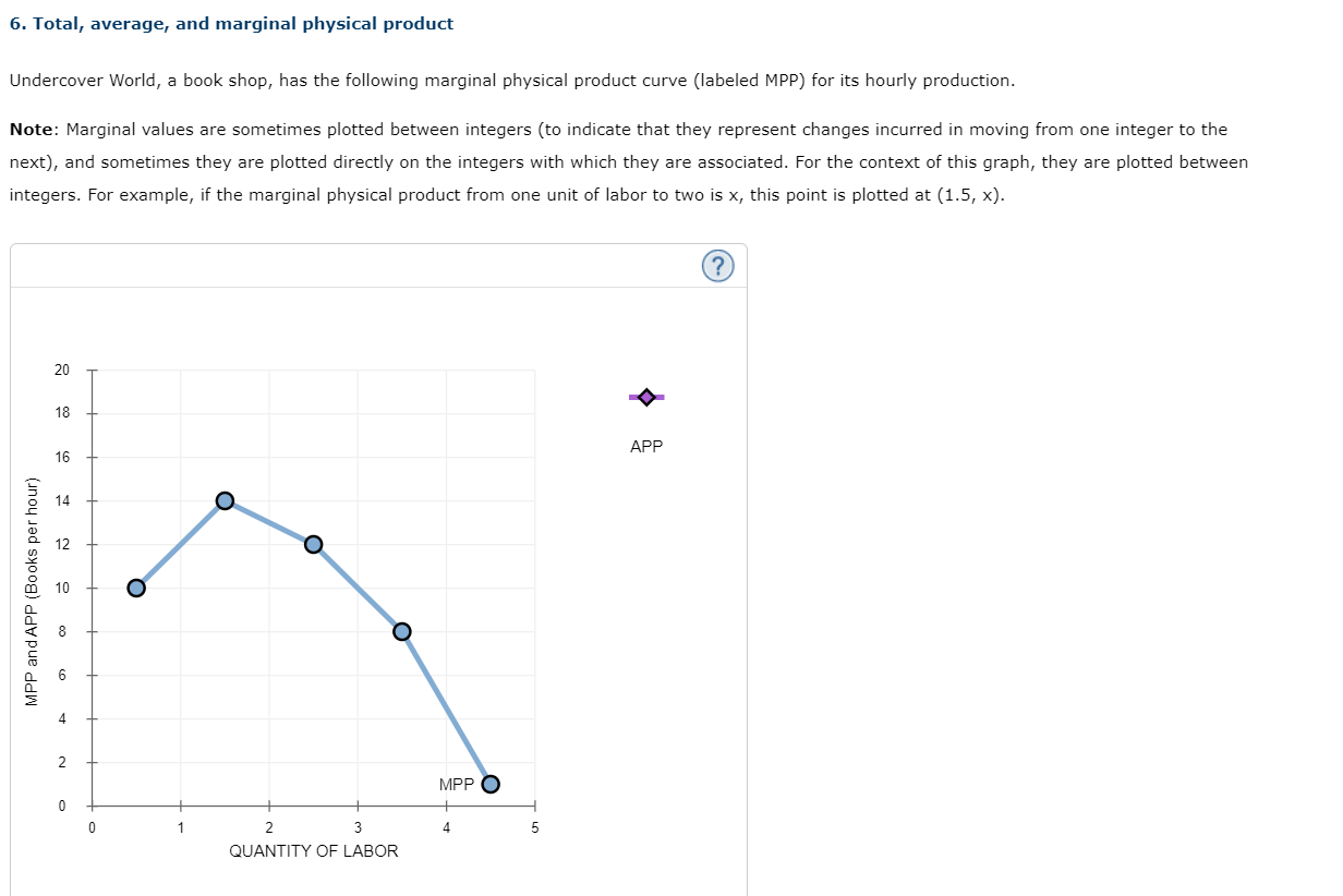 total-average-and-marginal-product-diagram-quizlet