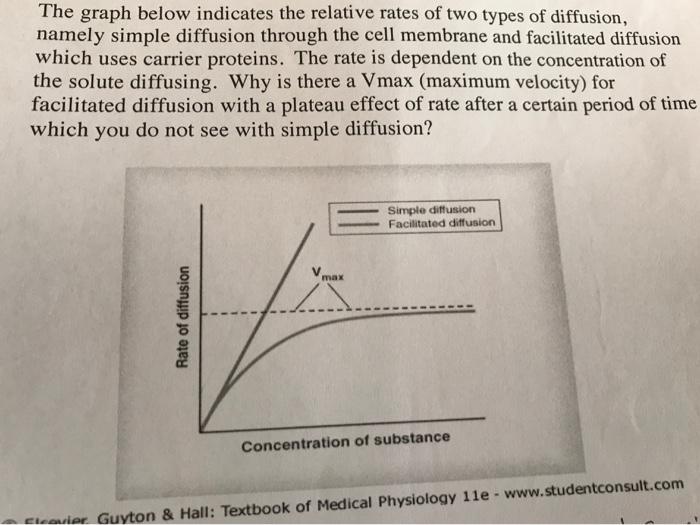 solved-the-graph-below-indicates-the-relative-rates-of-two-chegg