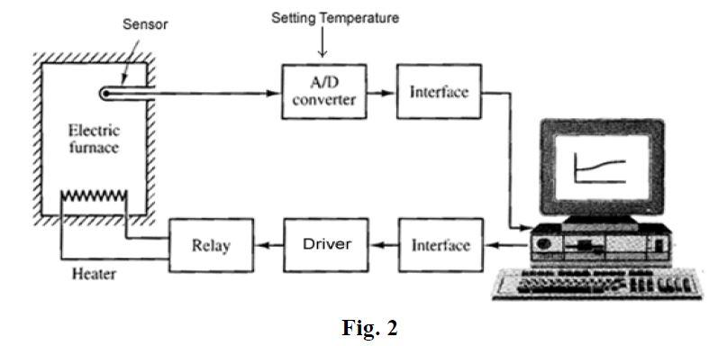 Solved An engineer has been asked to design a temperature | Chegg.com
