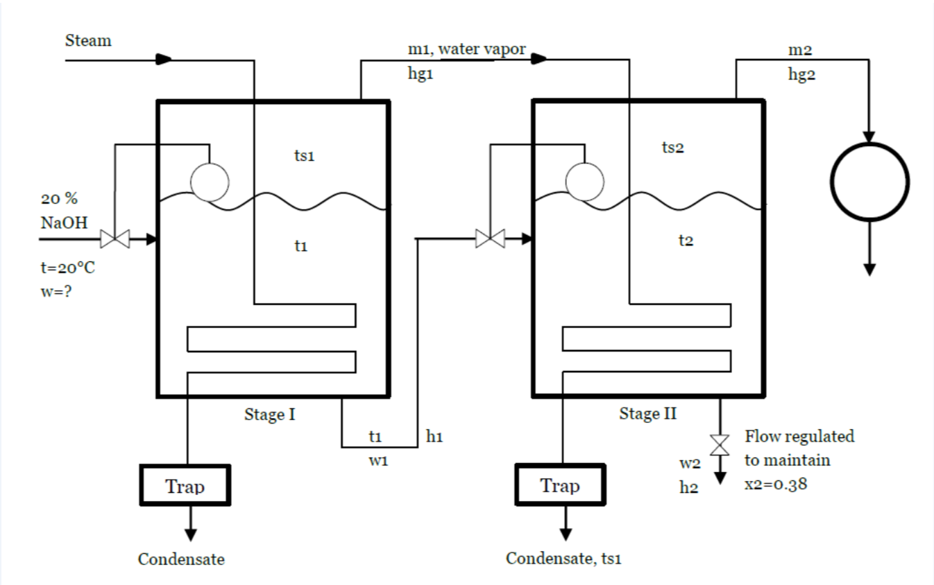 The purpose of the multipleflash evaporator shown in