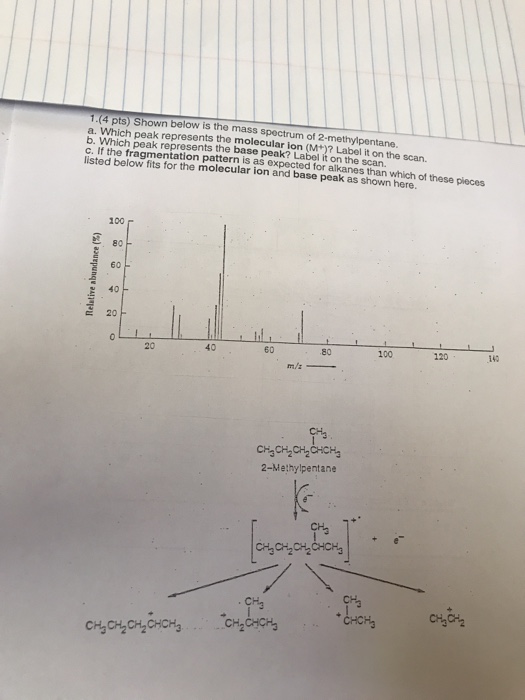 Solved 1.(4 Pts) Shown Below Is The Mass Spectrum Of | Chegg.com