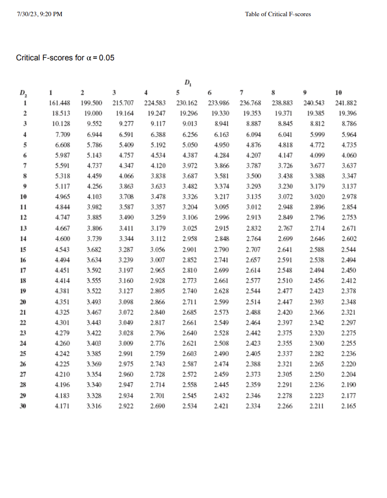 Solved a) Complete the remaining entries in the table. b) | Chegg.com