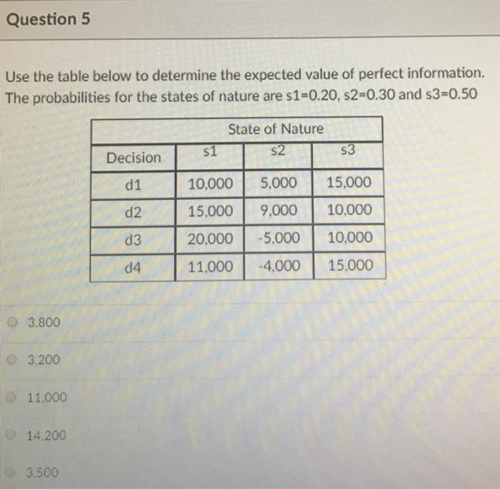 Solved Question 5 Use the table below to determine the | Chegg.com