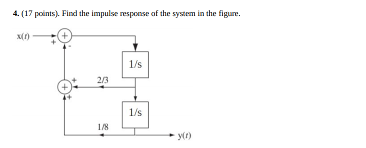 Solved 4. (17 points). Find the impulse response of the | Chegg.com