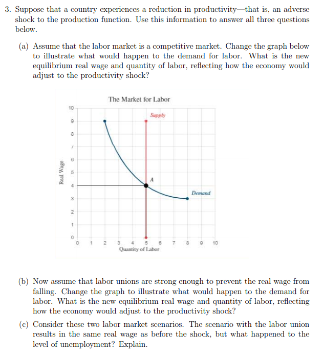 Solved 3. Suppose that a country experiences a reduction in | Chegg.com