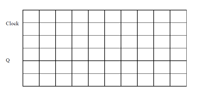 Solved Build the circuit as shown in Figure 2. Use 74LS74 | Chegg.com