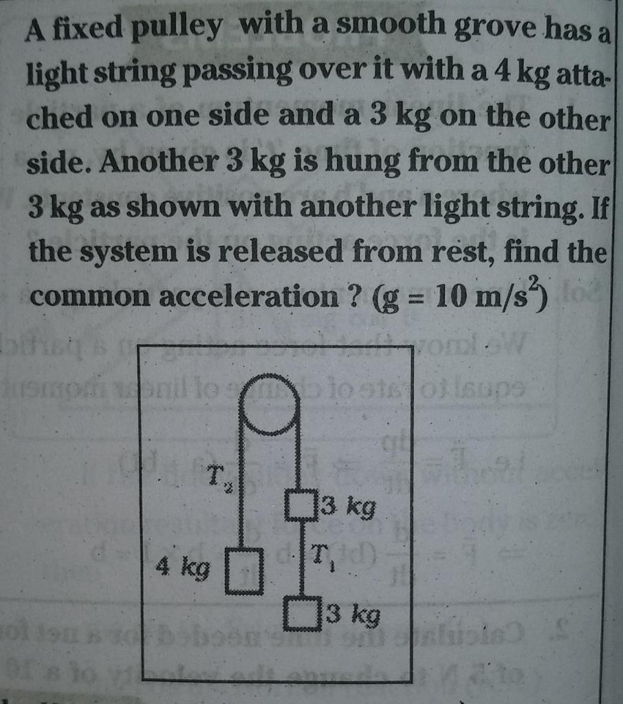 Solved A A Fixed Pulley With A Smooth Grove Has A Light | Chegg.com