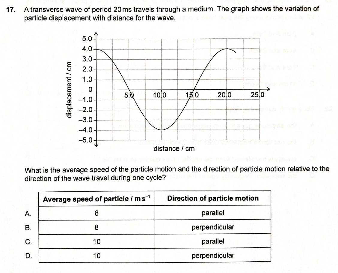 17. A transverse wave of period 20 ms travels | Chegg.com