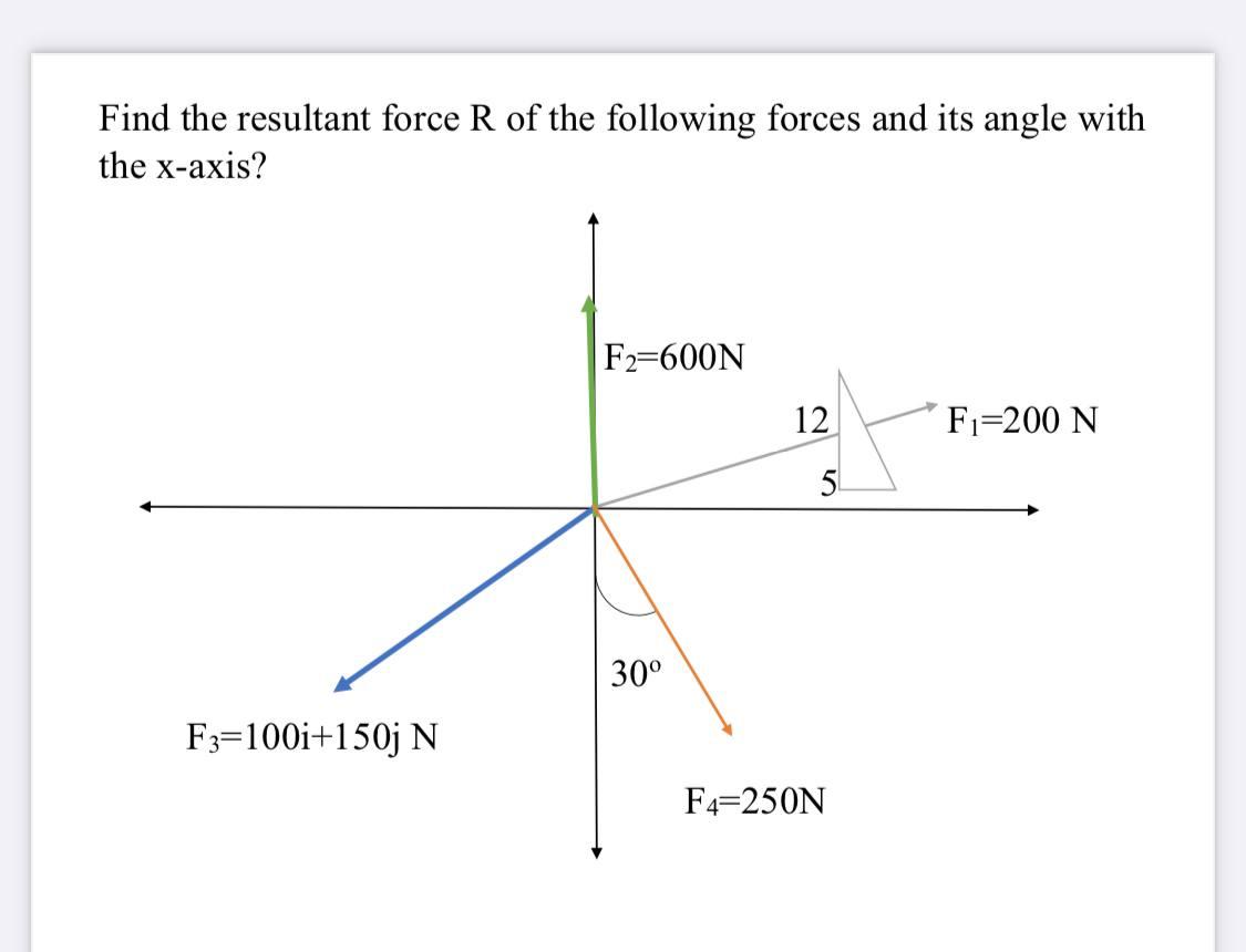 Solved Find the resultant force R of the following forces | Chegg.com