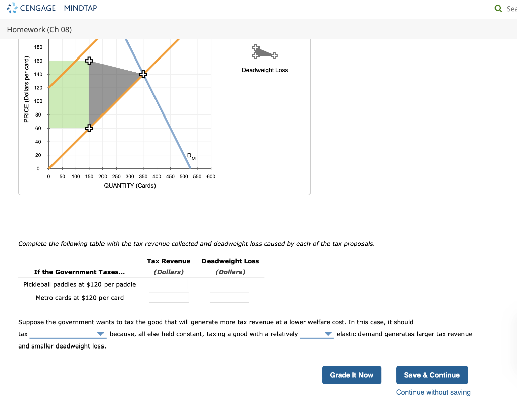 solved-instead-suppose-the-government-taxes-metro-cards-chegg