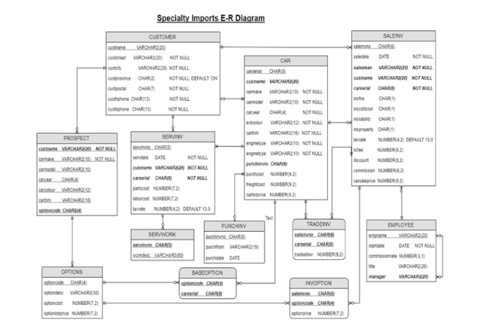 Solved For this assignment you must use Sl schema 1. Print | Chegg.com
