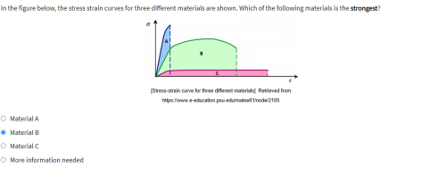Solved In the figure below, the stress strain curves for | Chegg.com