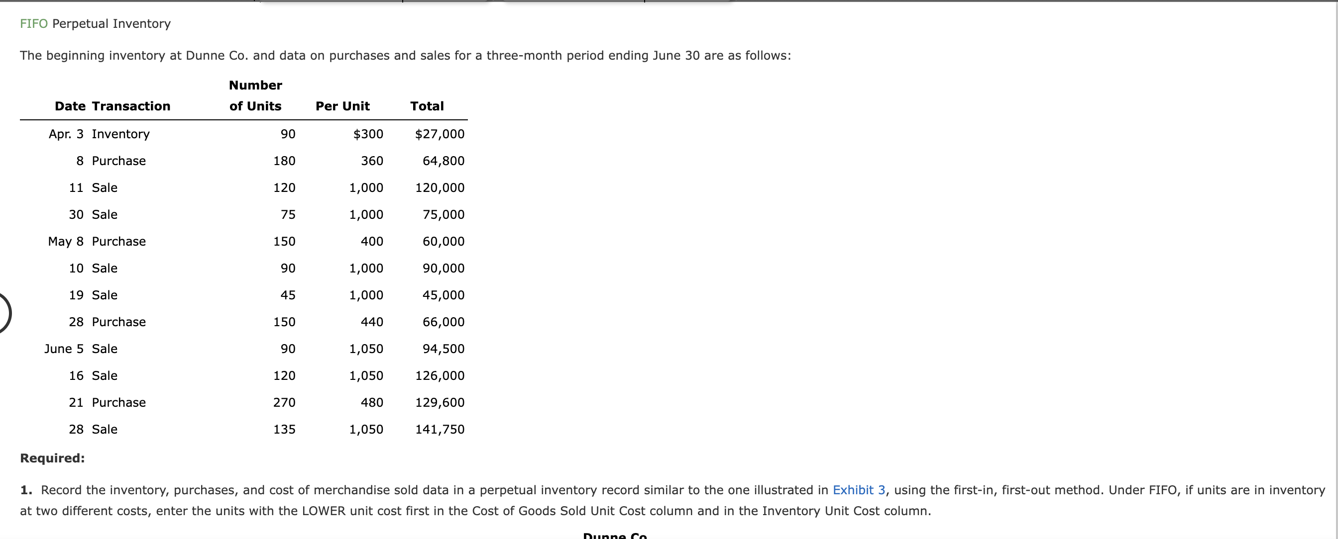 Solved FIFO Perpetual Inventory The Beginning Inventory At | Chegg.com