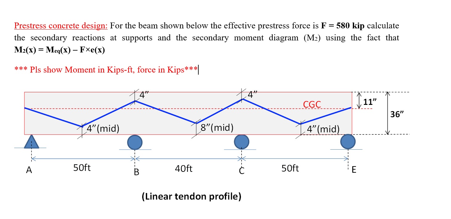 Solved Prestress Concrete Design: For The Beam Shown Below | Chegg.com