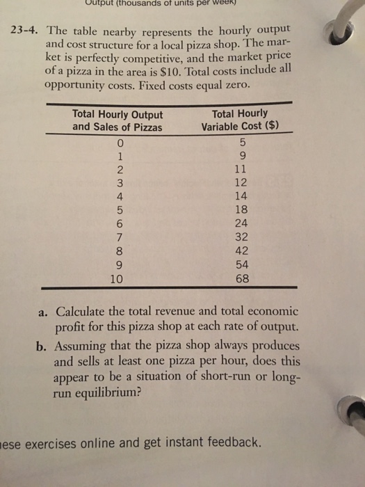 Solved Output (thousands of units per Week) 23-4. The table | Chegg.com