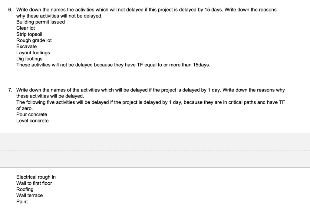 solved-1-create-a-project-schedule-for-construction-of-a-chegg