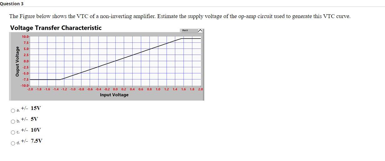 Solved Question 3 The Figure below shows the VTC of a | Chegg.com