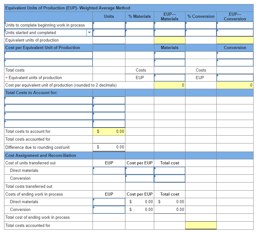 Solved Equivalent Units of Production (EUP)- Weighted | Chegg.com