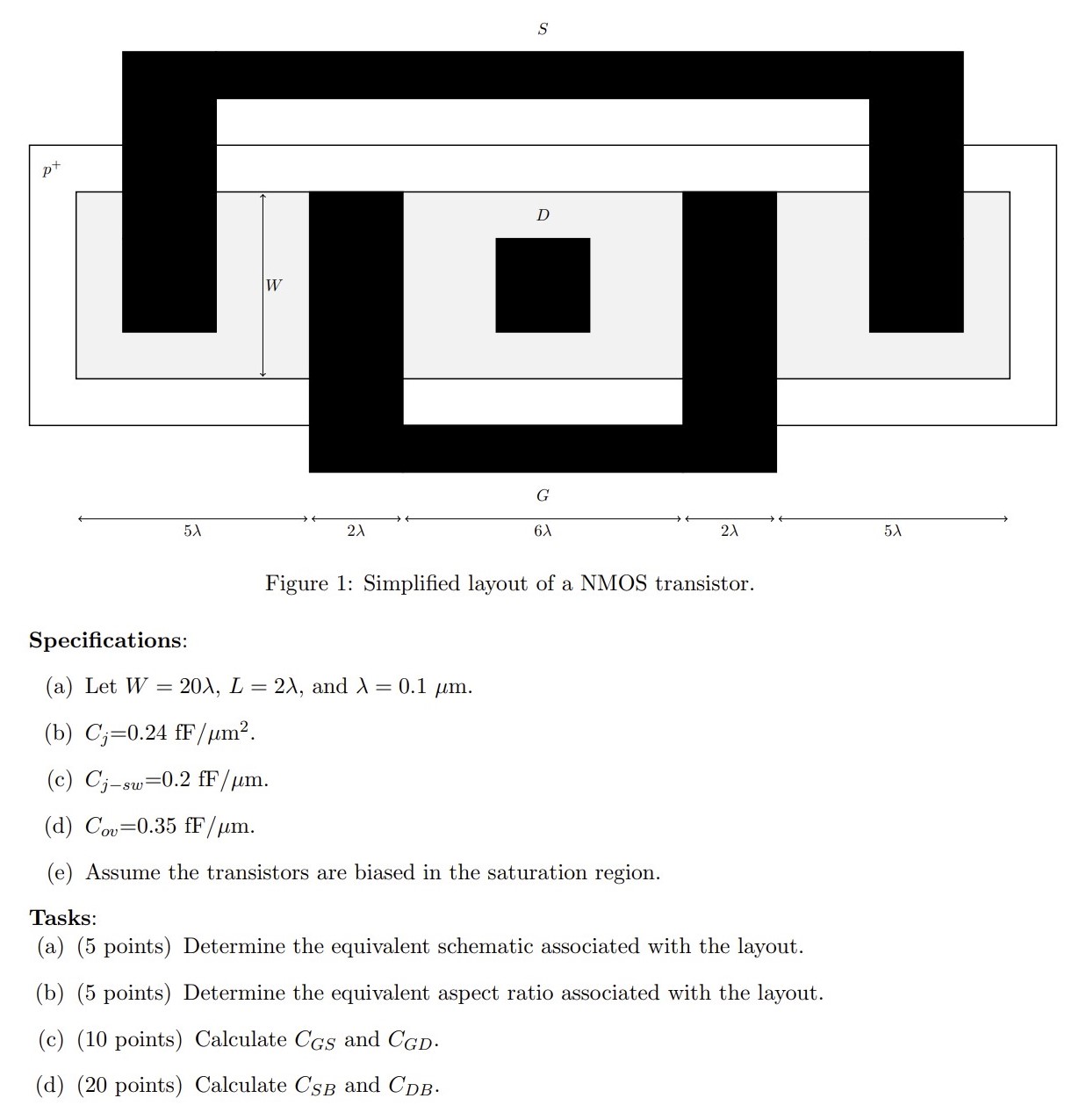 Figure 1: Simplified layout of a NMOS transistor. | Chegg.com