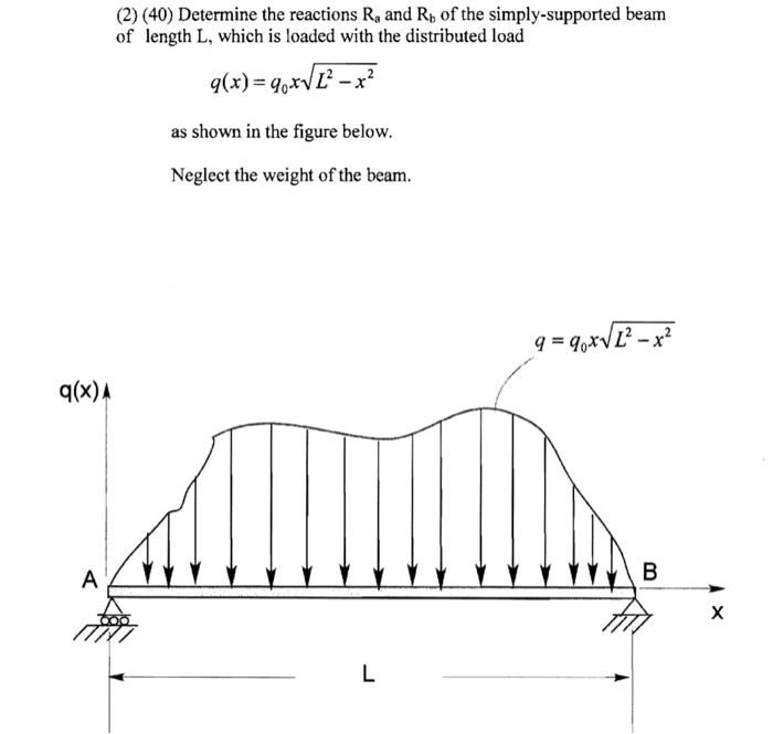 Solved (2) (40) Determine the reactions Ra and Rb of the | Chegg.com