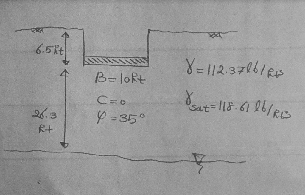 Solved Given the following footing, if the water table rises