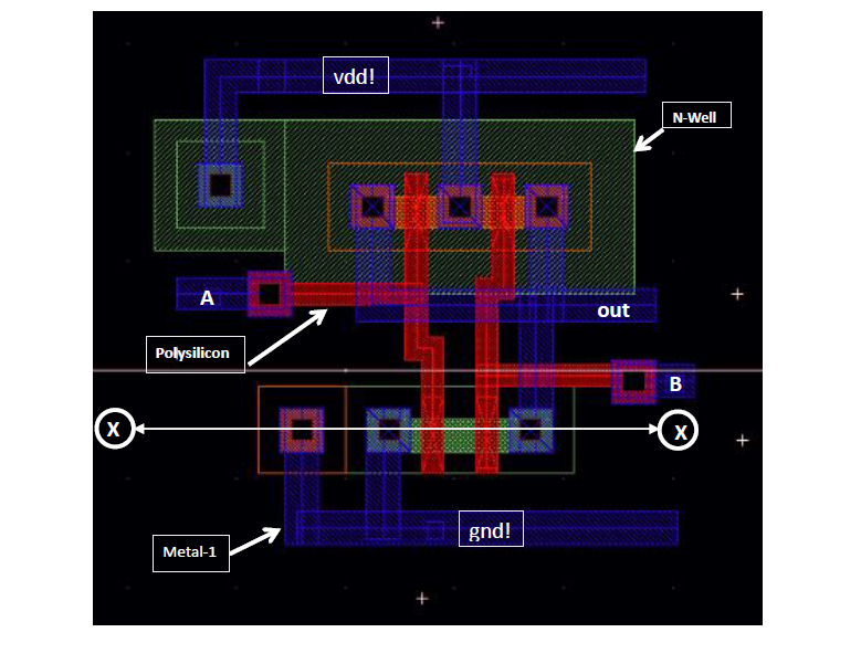 Solved 6. (20pt) Consider the layout for a gate below. a. b. | Chegg.com