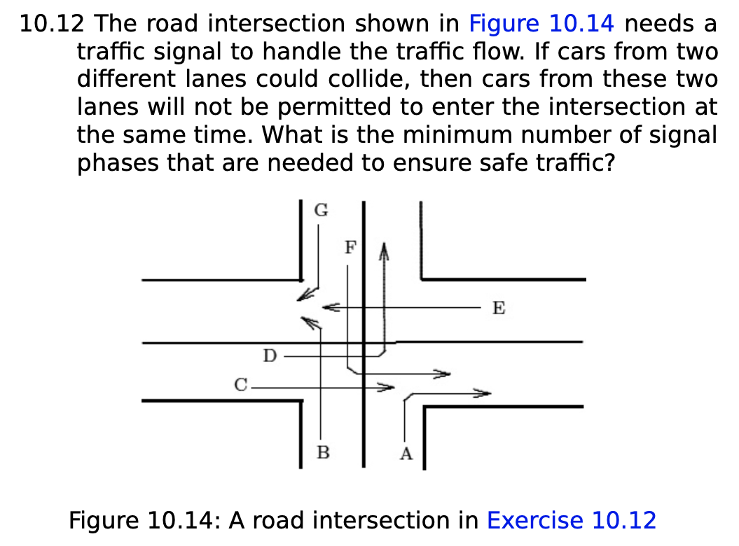 Solved 10.12 The road intersection shown in Figure 10.14 | Chegg.com