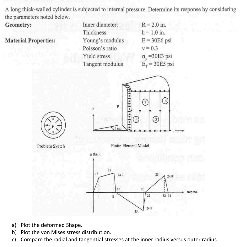 Solved A long thick-walled cylinder is subjected to internal | Chegg.com