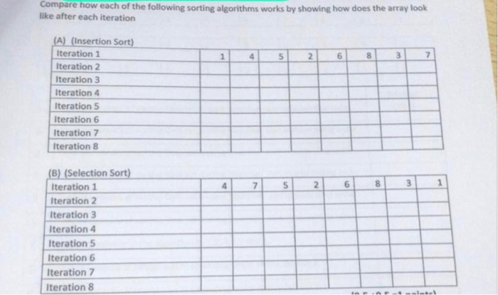 Solved Compare how each of the following sorting algorithms | Chegg.com