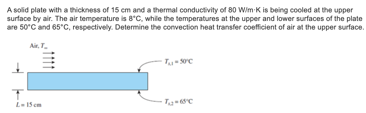 Solved A solid plate with a thickness of 15 cm and a thermal | Chegg.com